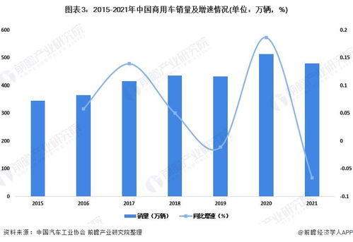 新能源汽车市场占有率分析