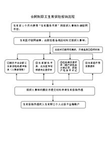 车险保险赔付流程及时间表