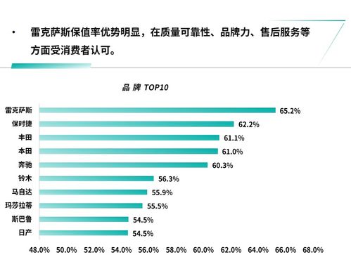 汽车保值率跟什么因素有关