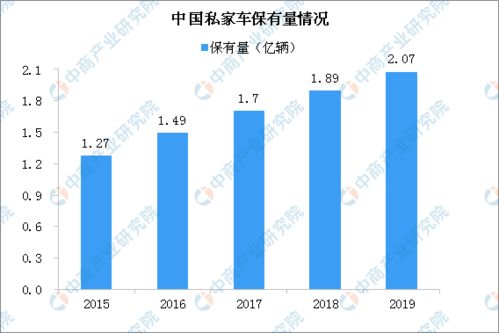 中外汽车品牌合作趋势分析报告