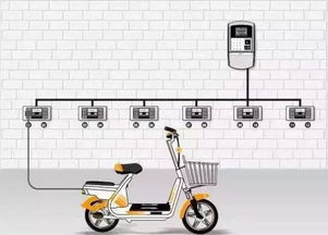 电瓶车智能充电桩价格——智能化充电设备的优势与影响