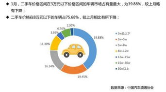 二手车价格走势整体分析报告