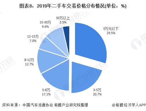 二手车行业趋势分析报告