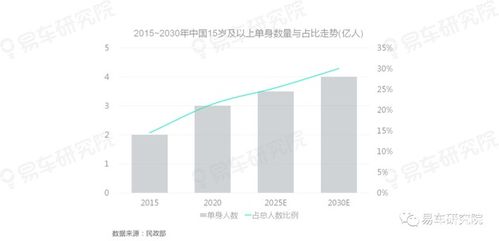 二手车市场的崛起与发展研究综述