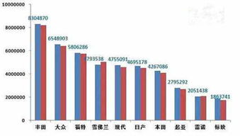 说一下汽车品牌怎么说