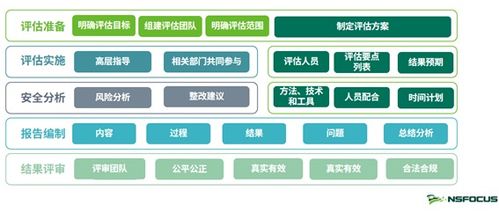 豪华车动力系统评估标准规范