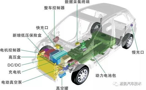 新能源汽车技术发展