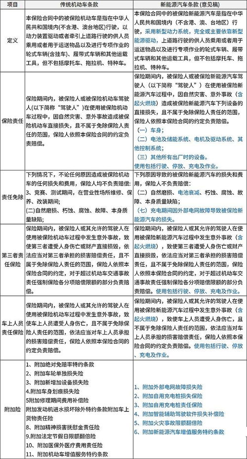 新能源车保险理赔案例分析题