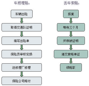 保险有异议的理赔款走什么程序