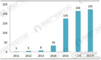 电动汽车电机技术的发展趋势分析