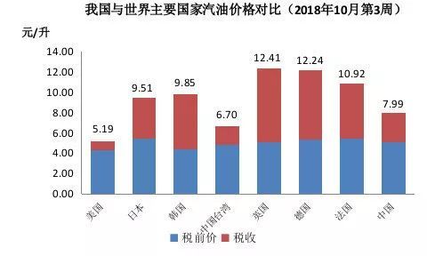 国际油价跌对中国石油是利好还是利空