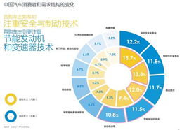 汽车能耗标识有用吗