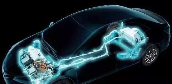 未来汽车用什么能源