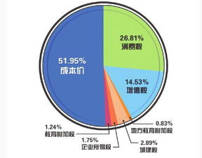 国际油价上涨对中国影响