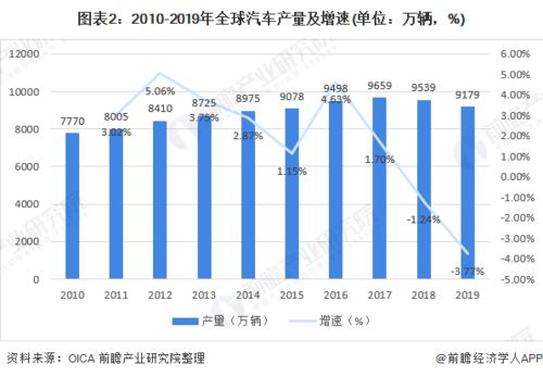 关于汽车维修知识