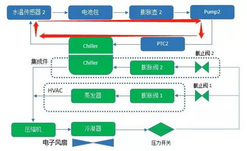 电池热管理技术的发展和种类，分析其优缺点