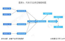 简述对二手车发展的看法