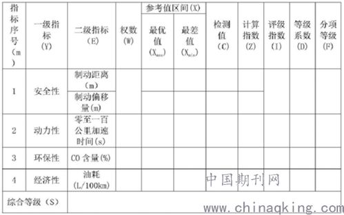 汽车性能检测评价标准分为几级