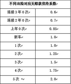 同价位的车保险费用一样吗