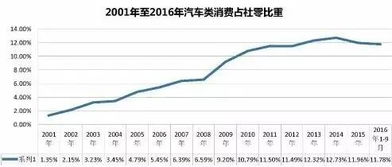 二手车市场变化趋势人口