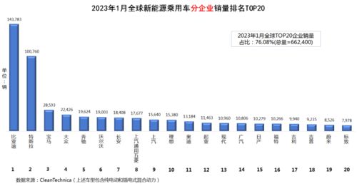 2023汽车销量排行