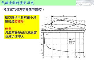 轿车空气动力学分析报告