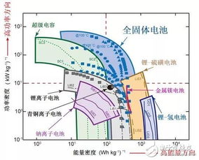 新能源汽车公司战略分析