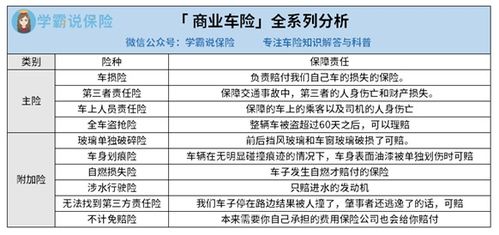 汽车保险免赔额是多少啊