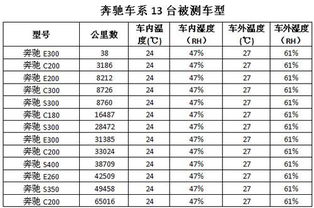 二手车辆检测报告