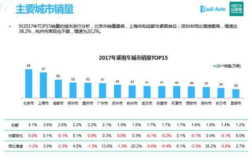 汽车销售数据分析报表