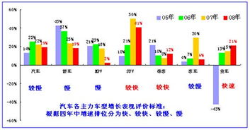 我国汽车消费市场分析报告