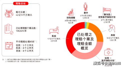 保险公司理赔时效性