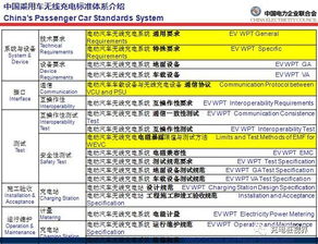 无线充电技术发展趋势