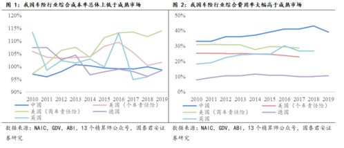 车险保险监管费计提比例