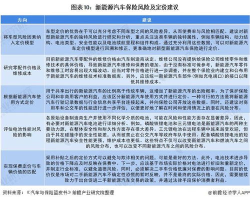 新能源汽车保险存在问题