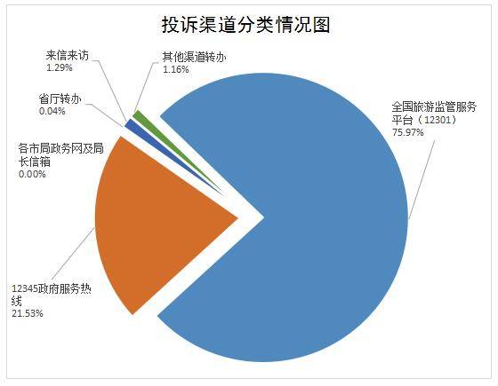 理赔有异议 怎么投诉