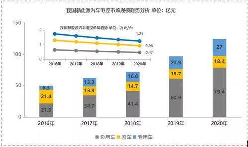 新能源汽车电机的发展历程