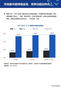 中国汽车消费趋势报告网查询
