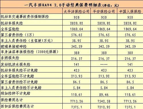 车险投保方案及费用标准表