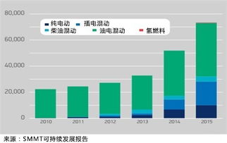 国家汽车环保排放型号