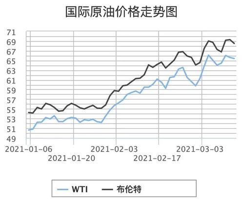国际油价影响国内油价吗