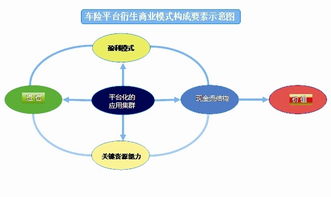 如何创新车险销售模式