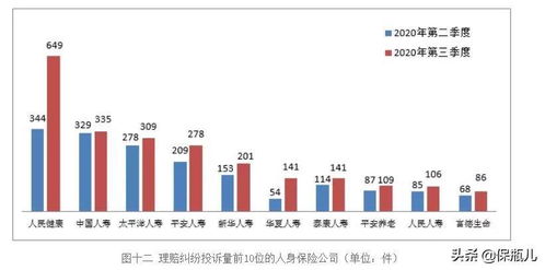 理赔时效对保险公司的重要性