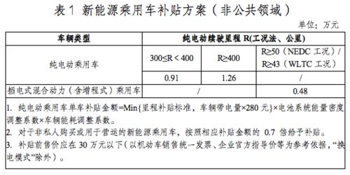 电动汽车补贴政策2023年 杭州