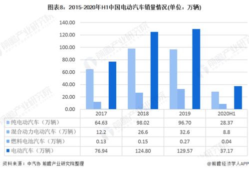 汽车行业国内外研究现状