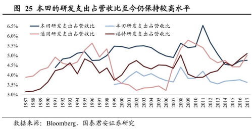 日本汽车产业的发展对我们有什么启示