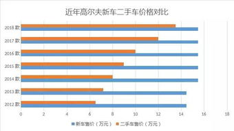 车况对价格的影响有多大