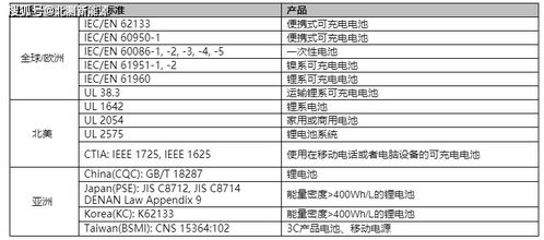 电池安全性能测试工作经验