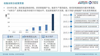 汽车行业的产业政策分析