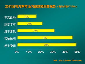 汽车市场消费者分析